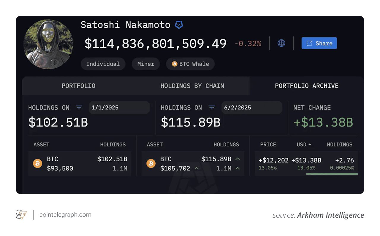 中本聪的净资产是多少？