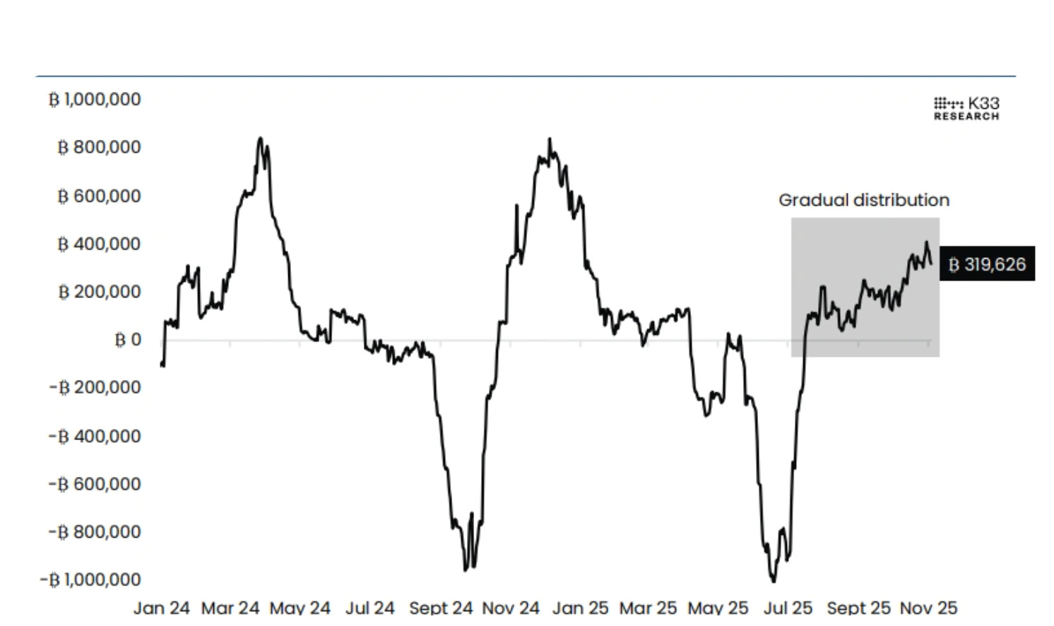 比特币为何跌至6月以来的最低水平？