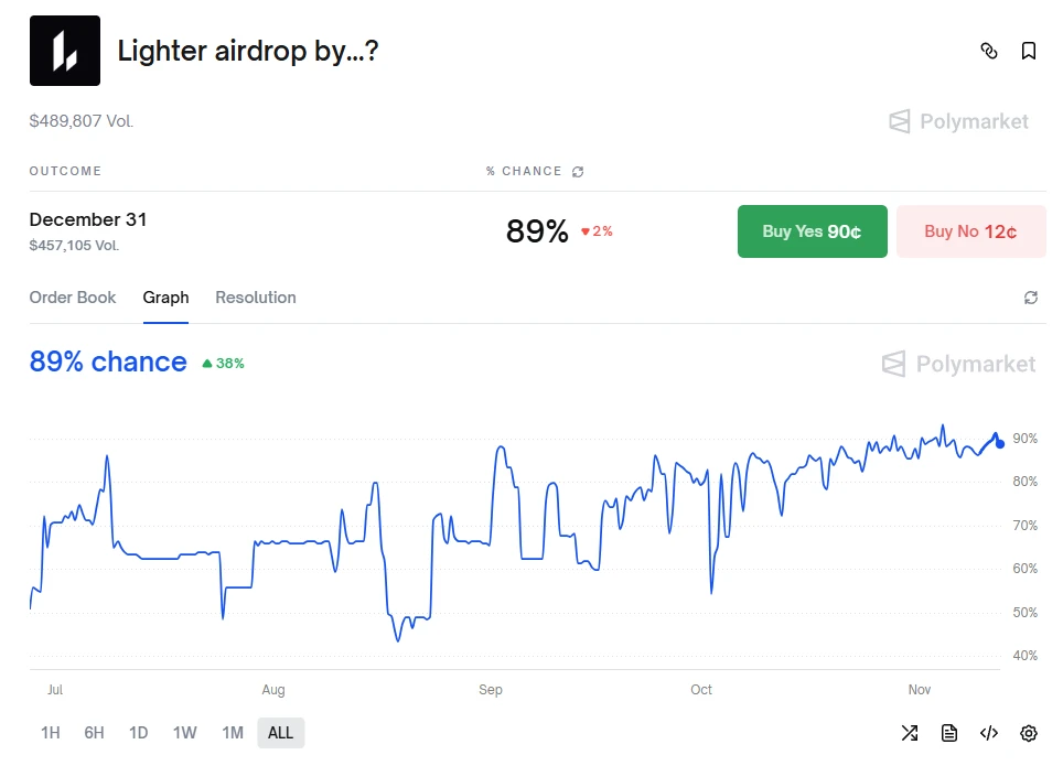 Lighter会是下个Aster吗