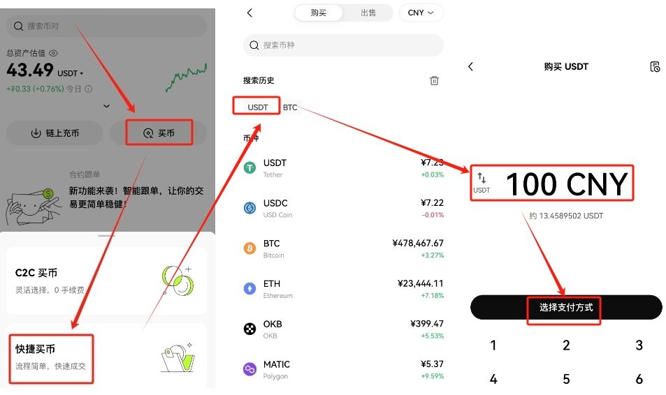 买入和卖出USDT
