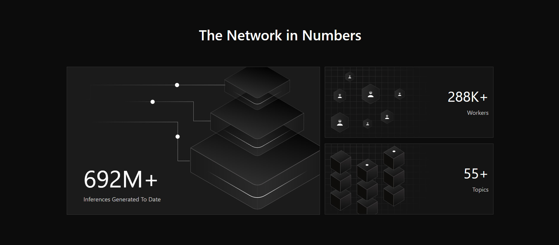 为什么选择 Allora？