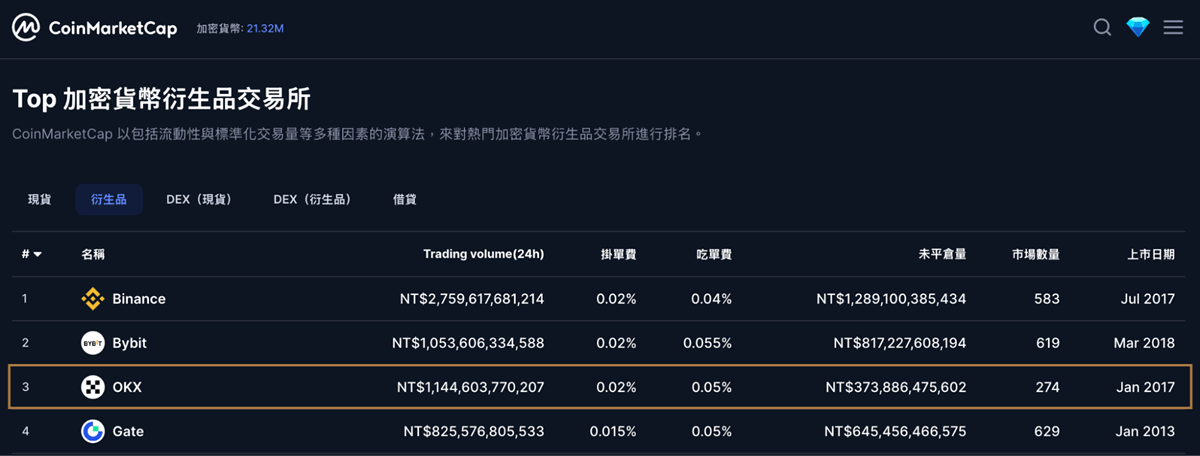 2025 OKX交易所完整攻略｜注册教学、手续费、安全性一次看懂
