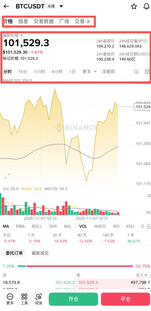 币安合约交易教学