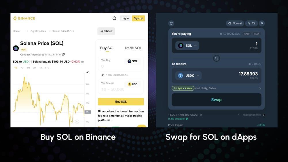 Solana(SOL)币详细介绍