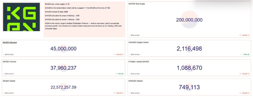 KGEN币全面介绍