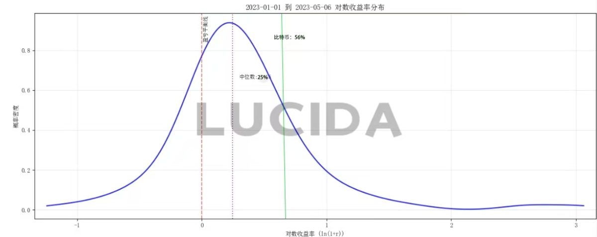 七大中心化交易所对比