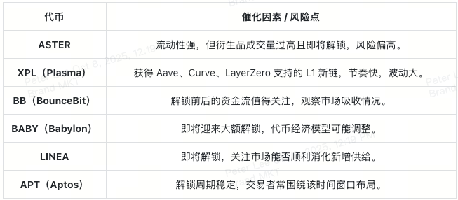 2025加密十月指南